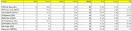 Updated list of wicket-takers in ICC World Cup Qualifiers 2023